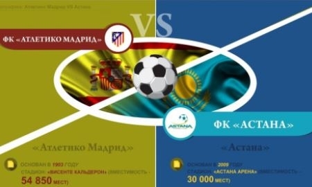 
Инфографика к матчу Лиги Чемпионов «Атлетико» — «Астана»