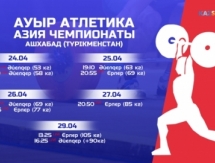 Изменения в расписании трансляций чемпионата Азии по тяжелой атлетике на «Kazsport»