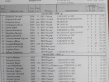 Завершились соревнования Первого этапа Кубка Елены Хрусталевой