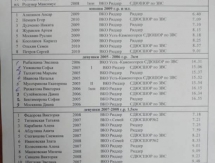 Завершились соревнования Первого этапа Кубка Елены Хрусталевой