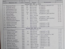 Завершились соревнования Первого этапа Кубка Елены Хрусталевой