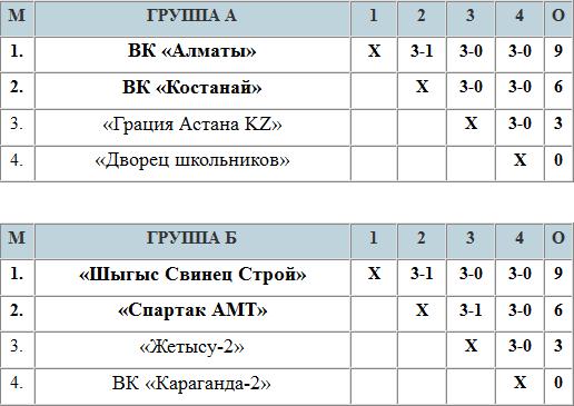 Расписание четвертьфиналов волейбол женщины