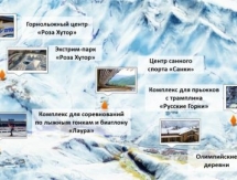 Буклет к выступлению казахстанцев на Олимпиаде в Сочи