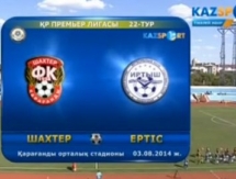 Видеообзор матча Премьер-Лиги «Шахтер» — «Иртыш» 2:2