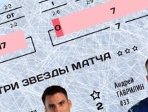 Резюме матча КХЛ «Барыс» — «Металлург» НК 1:0 ОТ