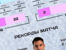 Резюме матча КХЛ «Барыс» — «Локомотив» 3:4 Б.  