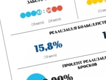 Инфографика к матчу КХЛ «Барыс» — «Сибирь»