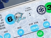 Резюме матча КХЛ «Барыс» — «Сибирь» 6:3 