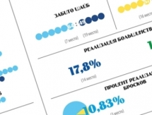 Инфографика к матчу КХЛ «Барыс» — «Югра»