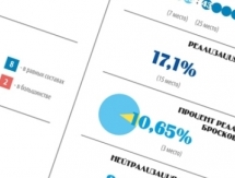 Инфографика к матчу КХЛ «Барыс» — «Лада»