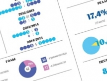 Инфографика к матчу КХЛ «Барыс» — «Нефтехимик»