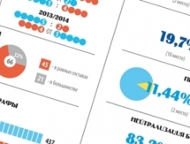 Инфографика к матчу КХЛ «Барыс» — «Авангард»