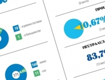 Инфографика к матчу КХЛ «Барыс» — «Адмирал»
