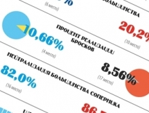 Инфографика к матчу КХЛ «Барыс» — «Авангард»