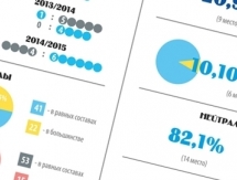 Инфографика к матчу КХЛ «Барыс» — «Трактор»