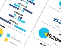 Инфографика к матчу КХЛ «Барыс» — «Металлург» Мг