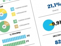 Инфографика к матчу КХЛ «Барыс» — «Салават Юлаев»
