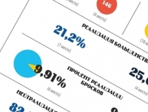 Инфографика к матчу КХЛ «Барыс» — «Сибирь»