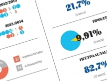 Инфографика к матчу КХЛ «Барыс» — «Северсталь»