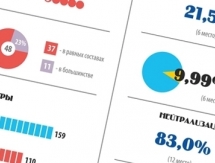 Инфографика к матчу КХЛ «Барыс» — ЦСКА