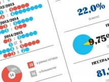 Инфографика к матчу КХЛ «Барыс» — «Металлург» Нк