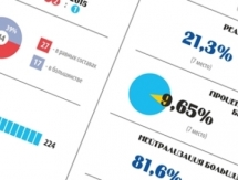 Инфографика к матчу КХЛ «Барыс» — «Торпедо»