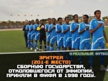 Страны, играющие в футбол хуже Казахстана