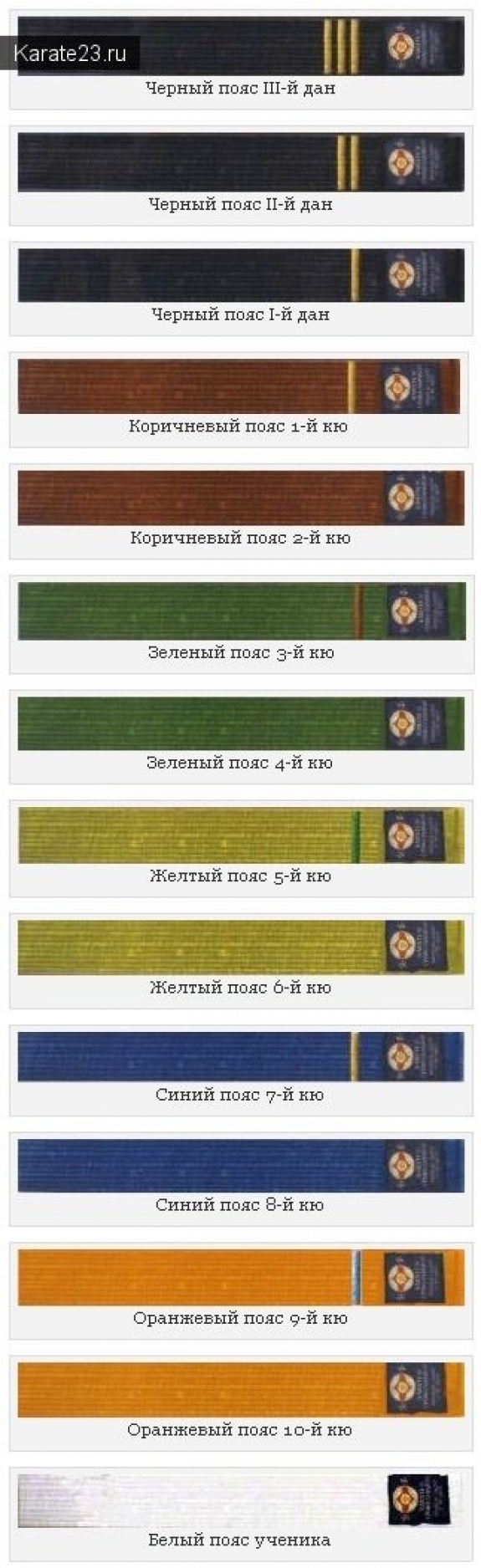 Пояса Кёкусинкай каратэ пояса по порядку