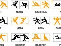 ТОП-12 действующих спортсменов Казахстана по знакам гороскопа
