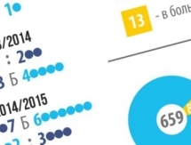 Инфографика к матчу КХЛ «Барыс» — «Металлург» Магнитогорск