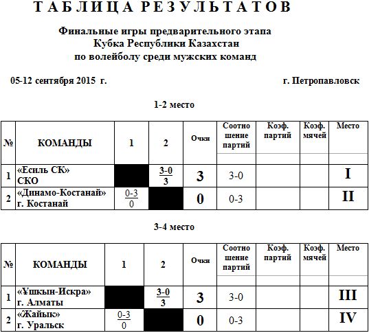 Заявка на волейбол образец