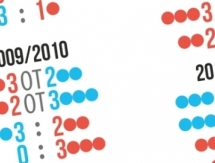 Инфографика к матчу КХЛ «Барыс» — «Металлург» Новокузнецк