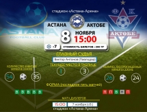 Инфографика к матчам 32-го тура Премьер-Лиги