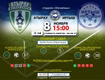 Инфографика к матчам 32-го тура Премьер-Лиги