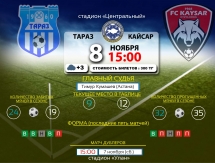 Инфографика к матчам 32-го тура Премьер-Лиги