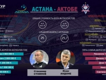 Инфографика центральных матчей 32-го тура Премьер-Лиги