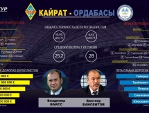 Инфографика центральных матчей 32-го тура Премьер-Лиги