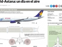 «Мадрид — Астана: один день в воздухе». Обзор испанских СМИ перед матчем «Астана» — «Атлетико»