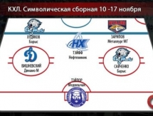 Савченко и Худяков — в символической сборной недели КХЛ