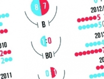 Инфографика к матчу КХЛ «Барыс» — «Торпедо»