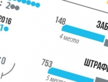 Инфографика к матчу КХЛ «Барыс» — «Трактор»