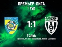 Отчет о матче Премьер-Лиги «Жетысу» — «Атырау» 1:1 