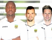 Н’Диайе признан лучшим игроком «Тобола» в матче против «Тараза»