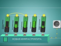 Синергия в футболе. Видение Айсултана Назарбаева