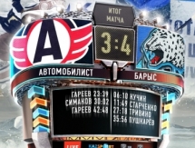 Отчет о матче КХЛ «Автомобилист» — «Барыс» 3:4