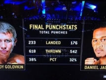Подопечный тренера Уорда назвал статистику ударов боя Головкин — Джейкобс от HBO фальшивой