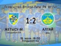 Отчет о матче Второй лиги «Жетысу М» — «Алтай» 1:2