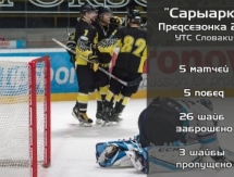 «Сарыарка» завершила учебно-тренировочные сборы в Словакии