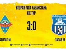 Отчет о матче Второй лиги «Кайрат М» — «Тараз М» 3:0