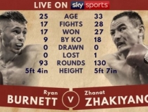 Определился первый бой андеркарда вечера бокса Жакиянов — Барнетт